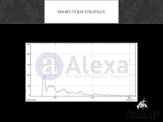 SHORT-TERM STRATEGY
 