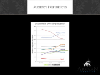 AUDIENCE PREFERENCES
 
