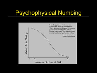 Psychophysical Numbing 
                                                   “I am deeply moved if I see one man 
                                                   suffering and would risk my life for him. 
                                                   Then I talk impersonally about the possible 
                                                   pulverization of our big cities, with a 
                                                   hundred million dead. I am unable multiply 
   Value of Life Saving 

                                                   one man’s suffering by a hundred million.” 

                                                                         ­ Albert Szent Gyorgi




                           0   1  2                                             N 

                                       Number of Lives at Risk 
 