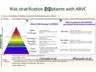 ARRHYTHMOGENIC RIGHT VENTRICULAR DYSPLASIA/CARDIOMYOPATHY | PPTX