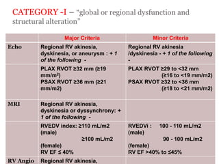 CATEGORY -I – “global or regional dysfunction and
structural alteration”
“ARRYTHMOGENIC RIGHT
VENTRICULAR
CARDIOMYOPATHY”
Major Criteria Minor Criteria
Echo Regional RV akinesia,
dyskinesia, or aneurysm : + 1
of the following -
Regional RV akinesia
/dyskinesia - + 1 of the following
-
PLAX RVOT ≥32 mm (≥19
mm/m2)
PSAX RVOT ≥36 mm (≥21
mm/m2)
PLAX RVOT ≥29 to <32 mm
(≥16 to <19 mm/m2)
PSAX RVOT ≥32 to <36 mm
(≥18 to <21 mm/m2)
MRI Regional RV akinesia,
dyskinesia or dyssynchrony: +
1 of the following -
RVEDV index: ≥110 mL/m2
(male)
≥100 mL/m2
(female)
RV EF ≤ 40%
RVEDVi : 100 - 110 mL/m2
(male)
90 - 100 mL/m2
(female)
RV EF >40% to ≤45%
RV Angio Regional RV akinesia,
 