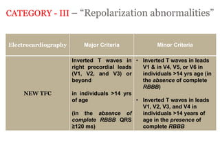 CATEGORY - III – “Repolarization abnormalities”
“ARRYTHMOGENIC RIGHT
VENTRICULAR
CARDIOMYOPATHY”
Electrocardiography Major Criteria Minor Criteria
NEW TFC
Inverted T waves in
right precordial leads
(V1, V2, and V3) or
beyond
in individuals >14 yrs
of age
(in the absence of
complete RBBB QRS
≥120 ms)
• Inverted T waves in leads
V1 & in V4, V5, or V6 in
individuals >14 yrs age (in
the absence of complete
RBBB)
• Inverted T waves in leads
V1, V2, V3, and V4 in
individuals >14 years of
age in the presence of
complete RBBB
 