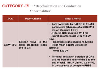 CATEGORY -IV – “Depolarization and Conduction
Abnormalities”
“ARRYTHMOGENIC RIGHT
VENTRICULAR
CARDIOMYOPATHY”
ECG Major Criteria Minor Criteria
NEW TFC
Epsilon wave in the
right precordial leads
(V1 to V3)
• Late potentials by SAECG in ≥1 of 3
parameters (absence of a QRS ≥110
ms on standard ECG):
- Filtered QRS duration ≥114 ms
- Duration of terminal QRS <40 μV
(low-
amplitude signal duration) ≥38 ms
- Root-mean-square voltage of
terminal
40ms ≤20 μV
• Terminal activation duration of QRS
≥55 ms from the nadir of the S to the
end of QRS, incl. R´, in V1, V2, or V3,
in the absence of complete RBBB
 