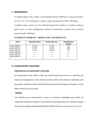 C. RENDIMIENTO
La productividad es muy variable: como promedio obtienen 5000 Kg. de vainas por hectárea,
con 30 a 35 % de rendimiento en granos verdes; esto equivale a 1500 a 1800 Kg/ha.
La planta se seca y muere a los 110 a 140 días después de la siembra, y es cuando se obtienen
granos secos, en vainas completamente maduras. El rendimiento en granos secos es menor,
siendo en media 1200 Kg/ha
SUPERFICIE SEMBRADA – PRODUCCIÓN Y RENDIMIENTO
Zafra Superficie (Ha) Producción (tn) Rendimiento
(kg/ha)
Zafra 2000/01
Zafra 2001/02
Zafra 2002/03
Zafra 2003/04
Zafra 2004/05
Zafra 2005/06
30.254
39.329
33.410
-----
-----
-----
27.601
35.384
30.644
-----
-----
-----
912
900
917
-----
-----
-----
D. CLASIFICACION Y SELECCIÓN
CONDICION DE LA CLASFICACION Y SELECCIÓN
Las vainas deben estar limpias y libres de contaminación por tierra en su superficie; por
residuos de fumigaciones y otras materias extrañas. Deben estar intactas y clasificadas para
que puedan conservar su buena condición durante el proceso de empaque y transporte. El cáliz
debe ser fresco y de color verde.
TAMAÑO
Está definido por las dimensiones, el peso y el volumen propiedades que pueden ser
registradas mediante el empleo de instrumentos elementales como son: calibrador, balanza
de precisión y probeta graduada (PANTASTICO, 1979) Uniforme, más o menos de 7 a 11 cm
 