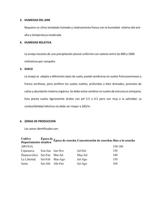 3. HUMEDAD DEL AIRE
Requiere un clima templado húmedo y relativamente fresco con la humedad relativa del aire
alta y temperatura moderada
4. HUMEDAD RELATIVA
La arveja necesita de una precipitación pluvial uniforme con valores entre los 800 y 1000
milímetros por campaña.
5. SUELO
La arveja se adapta a diferentes tipos de suelo, puede sembrarse en suelos francosarenosos a
franco arcillosos, pero prefiere los suelos sueltos, profundos y bien drenados, provistos de
caliza y abundante materia orgánica. Se debe evitar sembrar en suelos de estructura compacta.
Esta planta suelos ligeramente ácidos con pH 5.5 a 6.5 pero son muy a la salinidad. La
conductibilidad eléctrica no debe ser mayor a 2dS/m.
6. ZONAS DE PRODUCCION
Las zonas identificadas son:
Cultivo
Departamento
Época de
siembra
Época de cosecha Concentración de cosechas Días a la cosecha
ARVEJA 150-180
Cajamarca Ene-Jun Jun-Nov Jul-Oct 150
Huancavelica Set-Ene Mar-Jul May-Jul 180
La Libertad Set-Feb Mar-Ago Jul-Ago 150
Junín Set-Abr Abr-Oct Jul-Ago 160
 