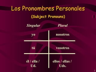 Los Pronombres Personales (Subject Pronouns) Singular yo tú él / ella / Ud. Plural nosotros vosotros ellos / ellas / Uds.