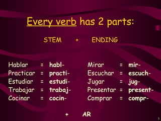 Every verb has 2 parts:
            STEM          +        ENDING


Hablar      =   habl-          Mirar        =   mir-
Practicar   =   practi-        Escuchar     =   escuch-
Estudiar    =   estudi-        Jugar        =   jug-
Trabajar    =   trabaj-        Presentar    =   present-
Cocinar     =   cocin-         Comprar      =   compr-

                     +        AR
                                                           3
 