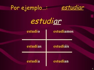 Por ejemplo…:        estudiar

       estudiar
     estudi o    estudiamos


     estudi as   estudiáis


     estudi a    estudian
                                6
 