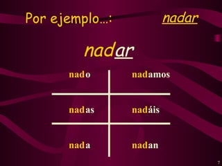 Por ejemplo…:            nadar

         nadar
      nad o     nadamos


      nad as    nadáis


      nad a     nadan
                                 7
 