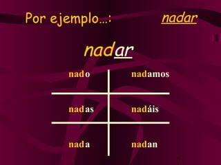 7
Por ejemplo…: nadar
nadar
nad
nad
nad
nad
nad
nad
o
as
a
amos
áis
an
 