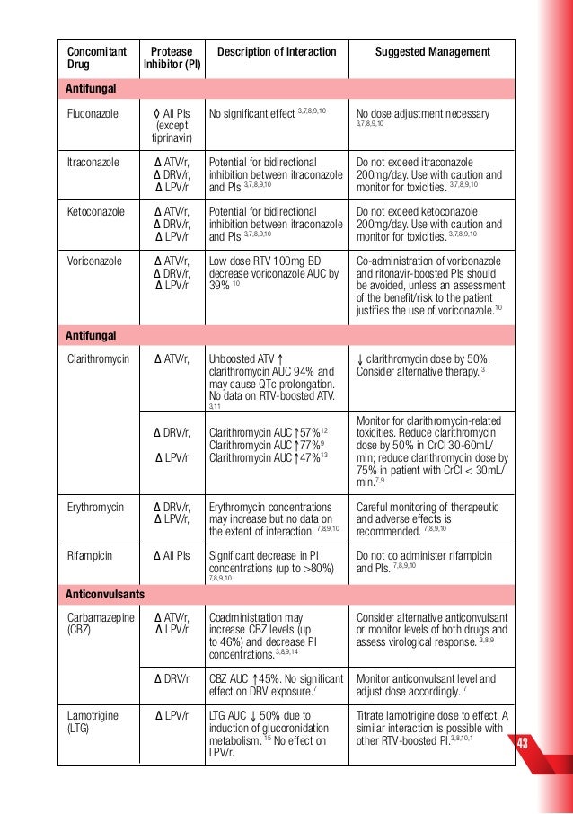 Arv guideline2014 (1)