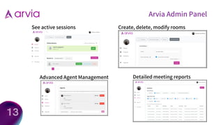 Arvia Admin Panel
See active sessions Create, delete, modify rooms
Advanced Agent Management Detailed meeting reports
13
 