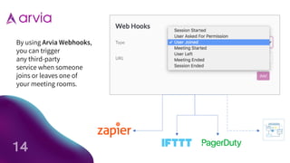 By using Arvia Webhooks,
you can trigger
any third-party
service when someone
joins or leaves one of
your meeting rooms.
14
 