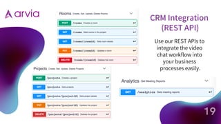Use our REST APIs to
integrate the video
chat workflow into
your business
processes easily.
CRM Integration
(REST API)
19
 