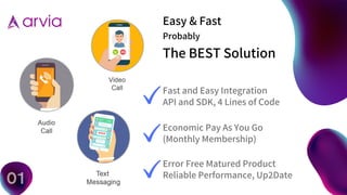 Easy & Fast
Probably
The BEST Solution
Fast and Easy Integration
API and SDK, 4 Lines of Code
Economic Pay As You Go
(Monthly Membership)
Error Free Matured Product
Reliable Performance, Up2Date
01
 