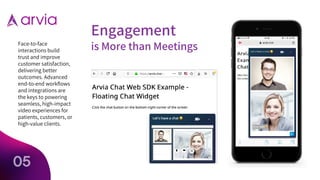 Face-to-face
interactions build
trust and improve
customer satisfaction,
delivering better
outcomes. Advanced
end-to-end workflows
and integrations are
the keys to powering
seamless, high-impact
video experiences for
patients, customers, or
high-value clients.
Engagement
is More than Meetings
05
 