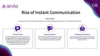 Rise of Instant Communication
08
 