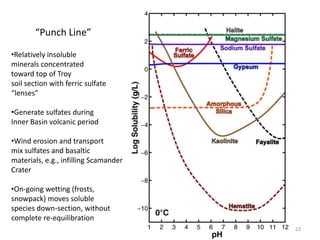 “Punch Line”

•Relatively insoluble
minerals concentrated
toward top of Troy
soil section with ferric sulfate
“lenses”

•Generate sulfates during
Inner Basin volcanic period

•Wind erosion and transport
mix sulfates and basaltic
materials, e.g., infilling Scamander
Crater

•On-going wetting (frosts,
snowpack) moves soluble
species down-section, without
complete re-equilibration
                                       23
 