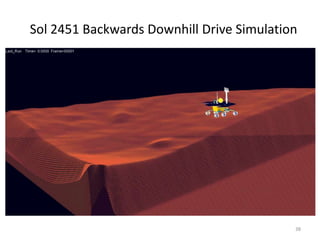 Sol 2451 Backwards Downhill Drive Simulation




                                           38
 