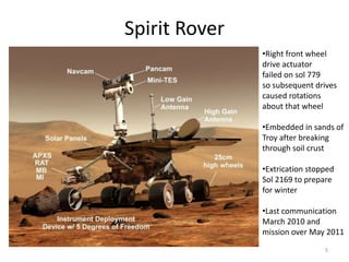 Spirit Rover
               •Right front wheel
               drive actuator
               failed on sol 779
               so subsequent drives
               caused rotations
               about that wheel

               •Embedded in sands of
               Troy after breaking
               through soil crust

               •Extrication stopped
               Sol 2169 to prepare
               for winter

               •Last communication
               March 2010 and
               mission over May 2011
                                5
 