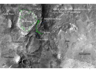 HiRISE View Spirit’s traverses entry to
                                             Inner Basin to 3rd winter site
Home Plate

                                    Mitcheltree Ridge
                  80 m wide



                                    Tyrone


                               Low Ridge
         Crossfield                                      Slide




                                                                         McCool Hill
 Von Braun

                          Goddard

                                                                                       8
 