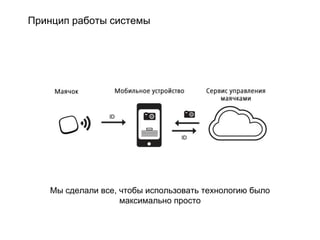 Мы сделали все, чтобы использовать технологию было
максимально просто
Принцип работы системы
 