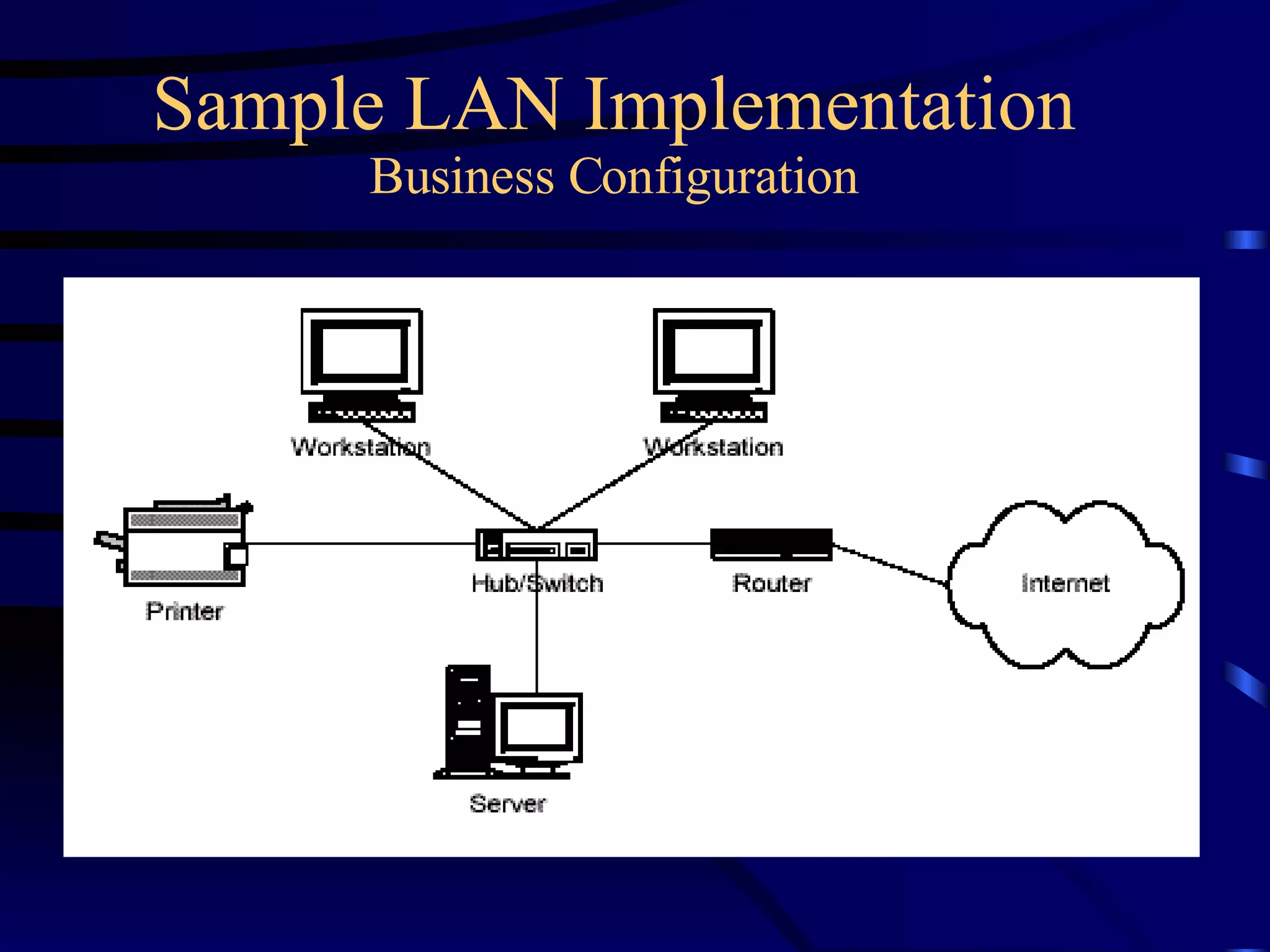 Sample LAN Implementation Business Configuration 
