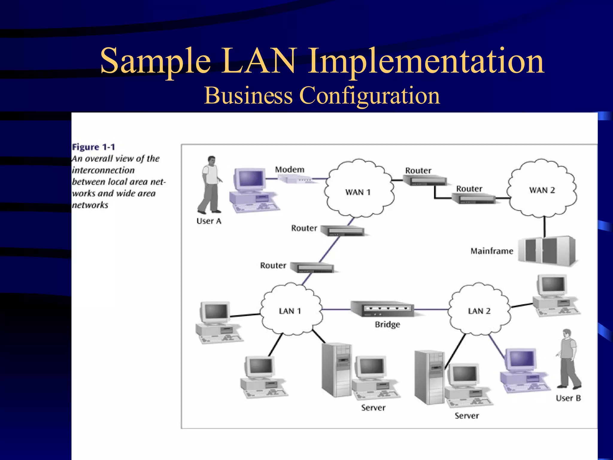 Sample LAN Implementation Business Configuration 