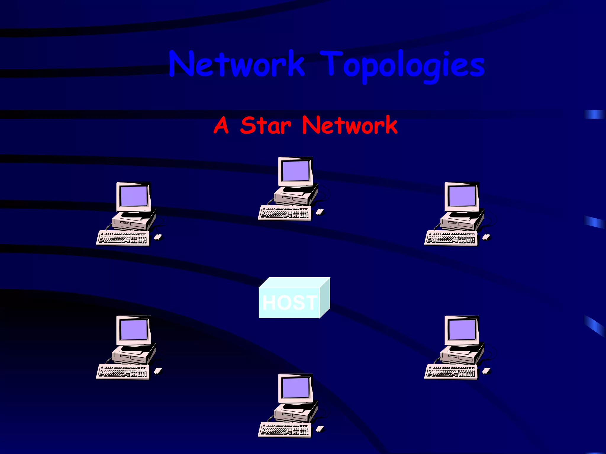 HOST A Star Network Network Topologies 