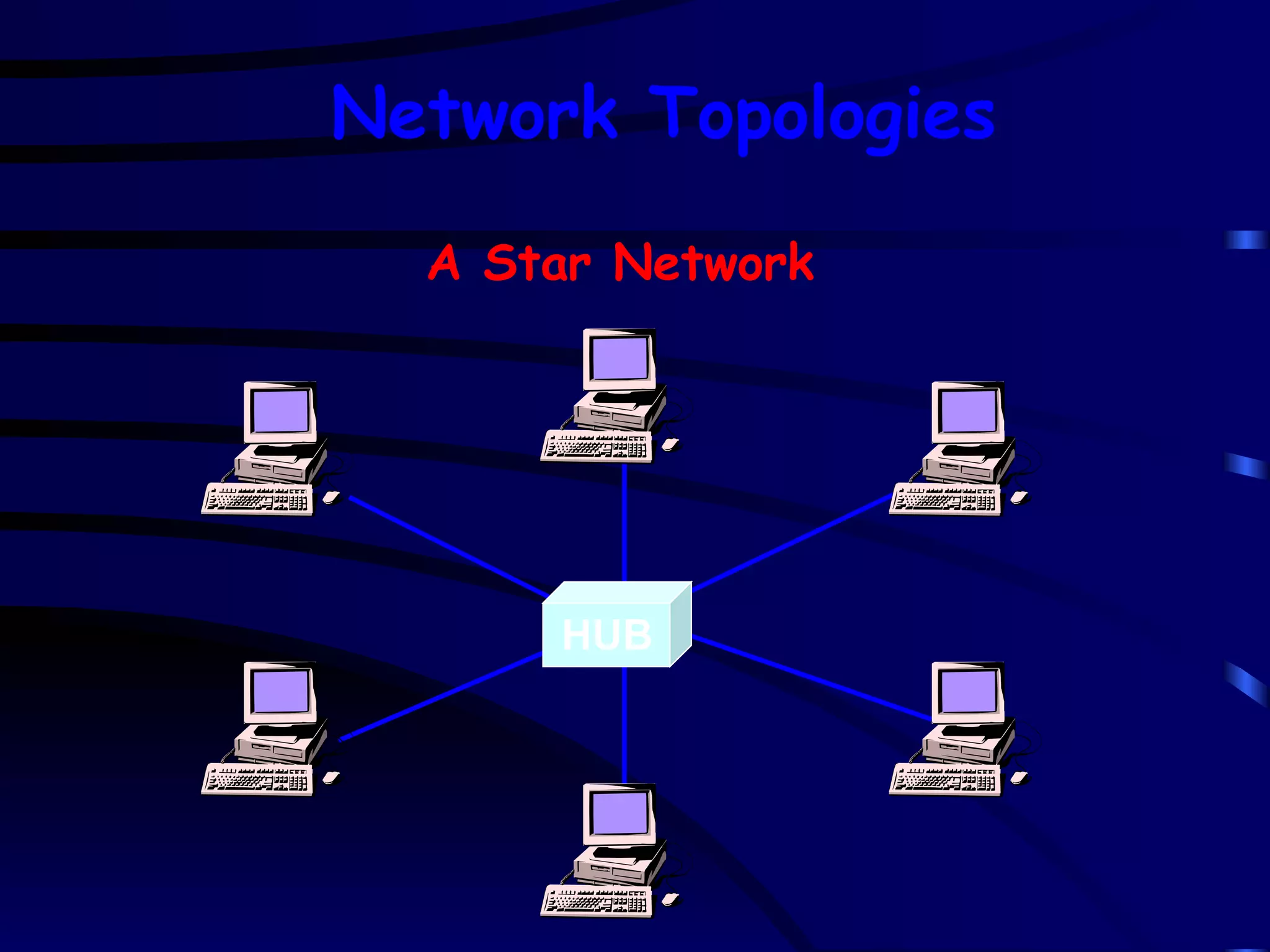 HUB A Star Network Network Topologies 