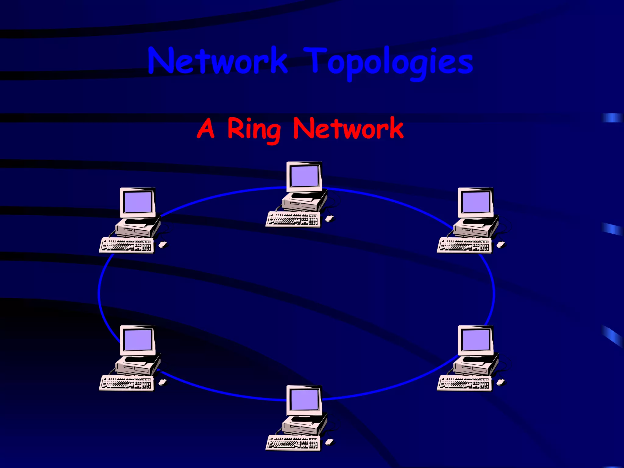 A Ring Network Network Topologies 
