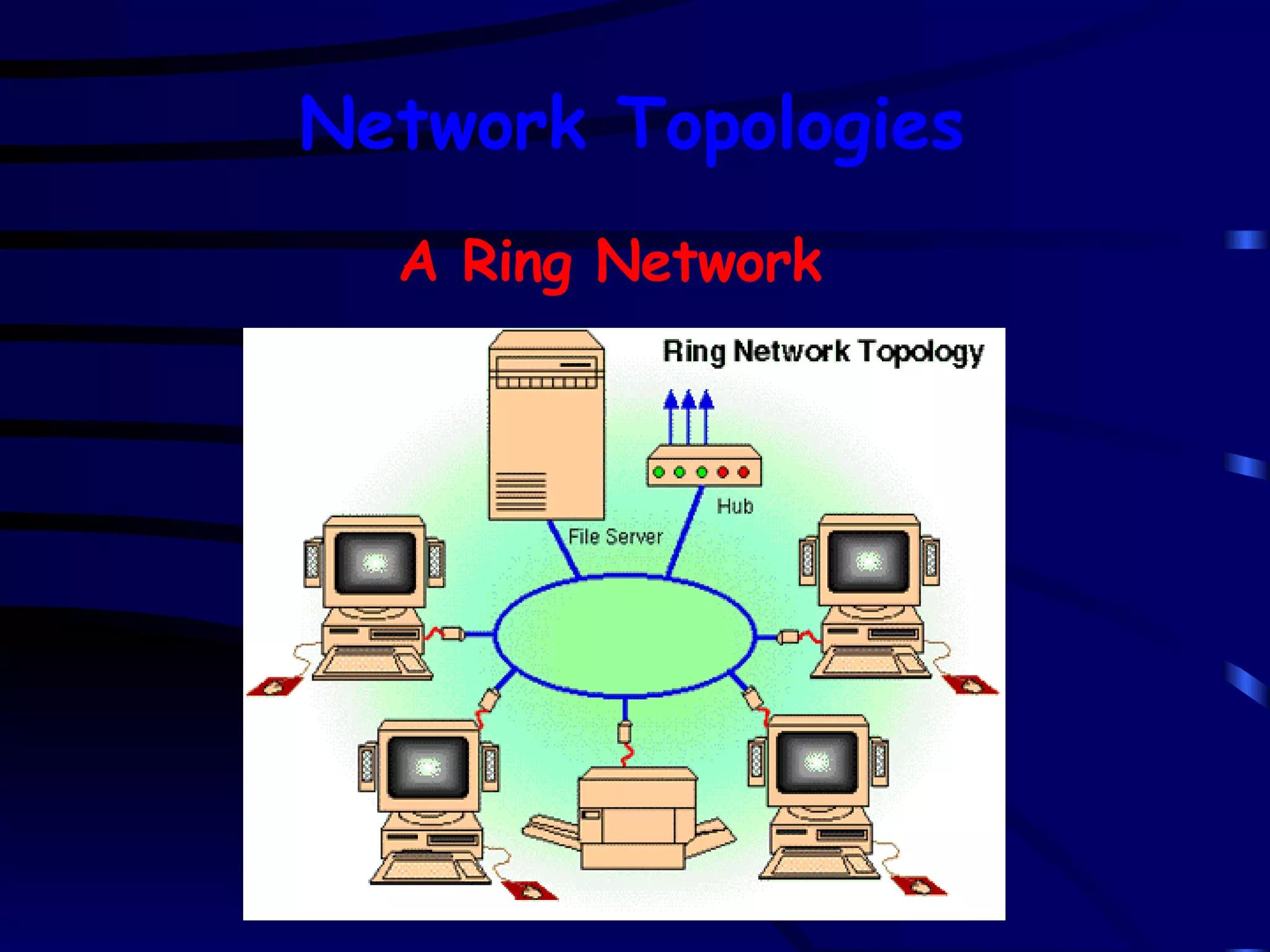 A Ring Network Network Topologies 
