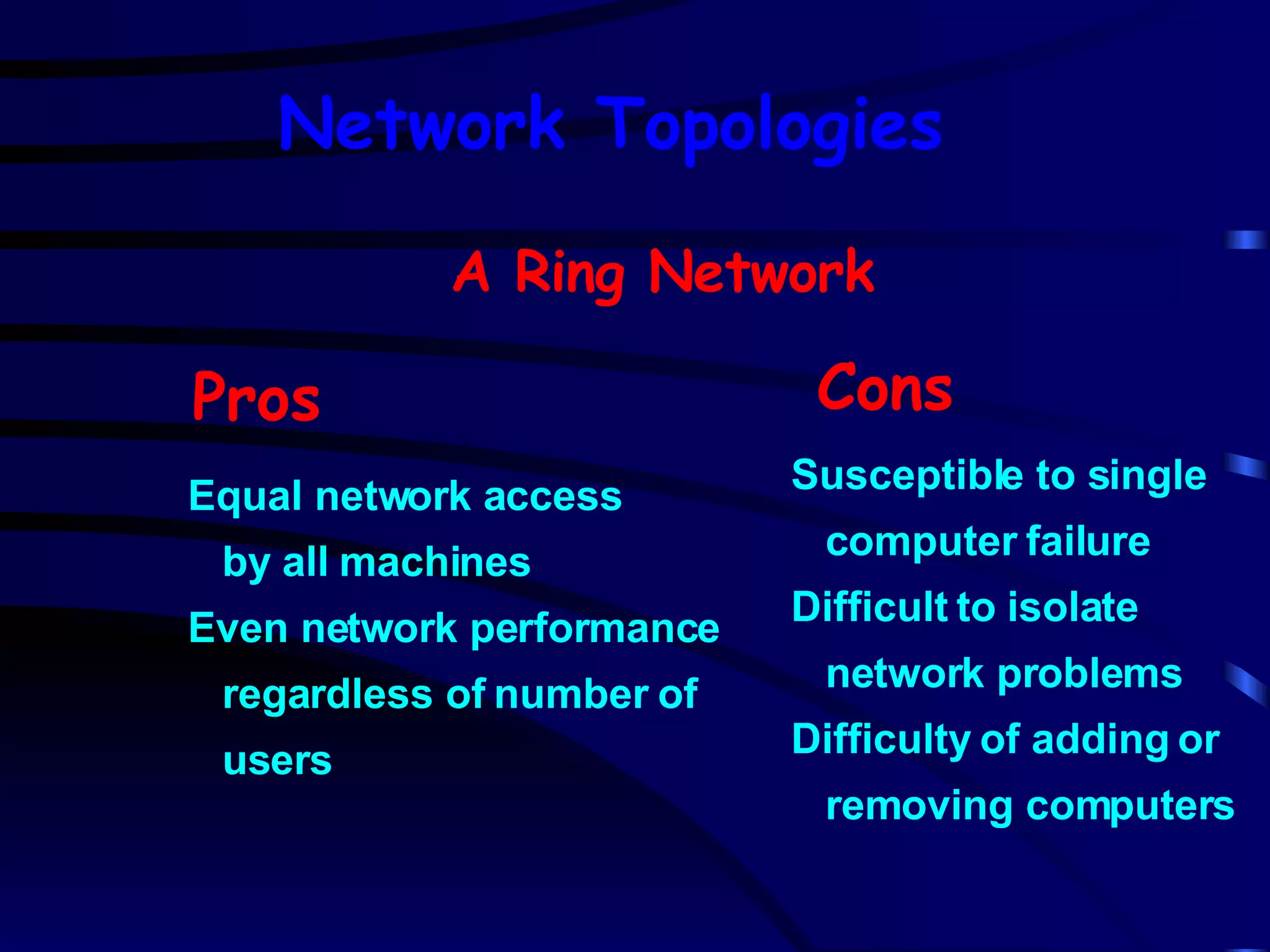 A Ring Network Pros Cons Equal network access by all machines Even network performance regardless of number of users Susceptible to single computer failure Difficult to isolate network problems Difficulty of adding or removing computers Network Topologies 