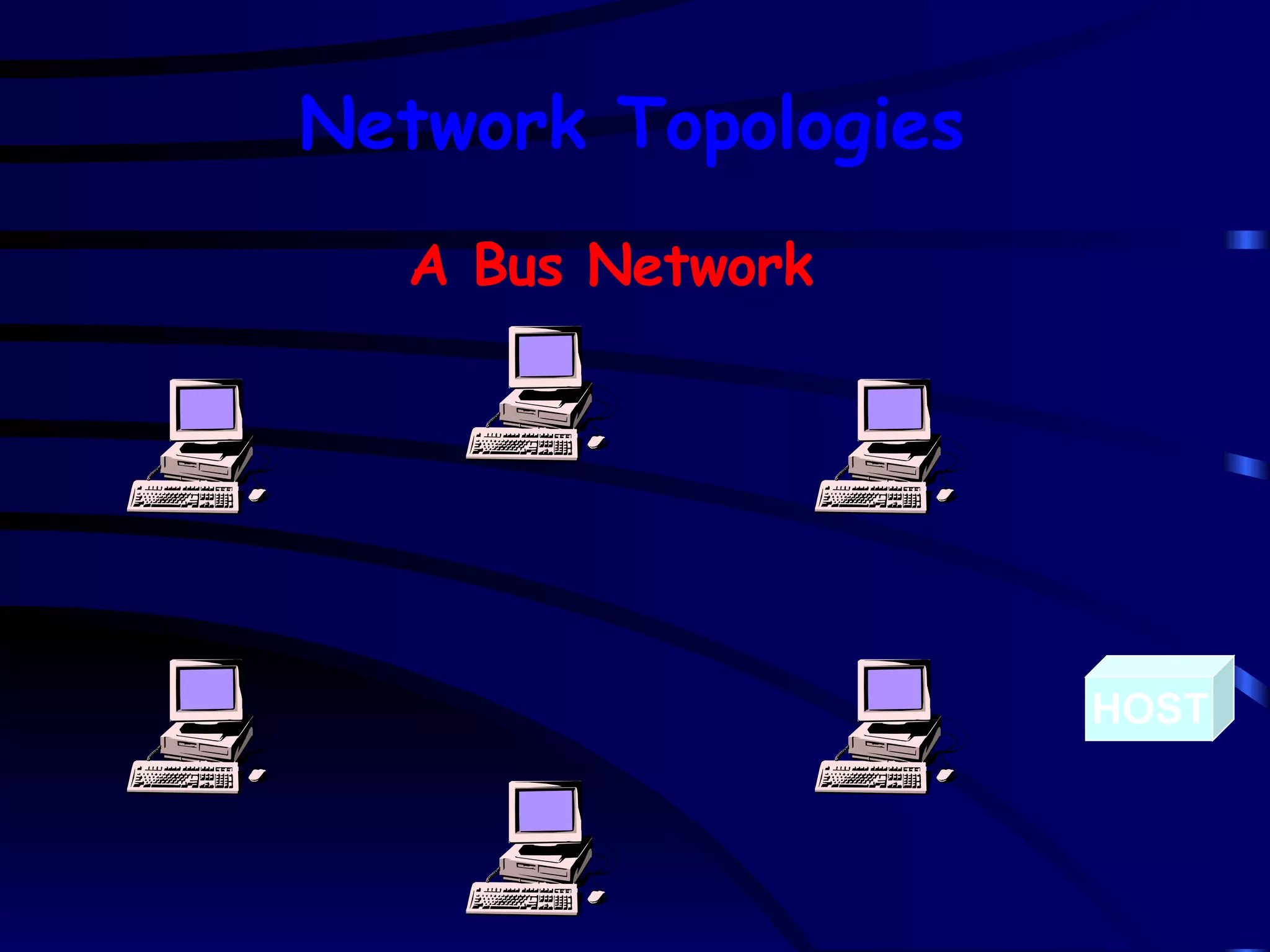HOST A Bus Network Network Topologies 
