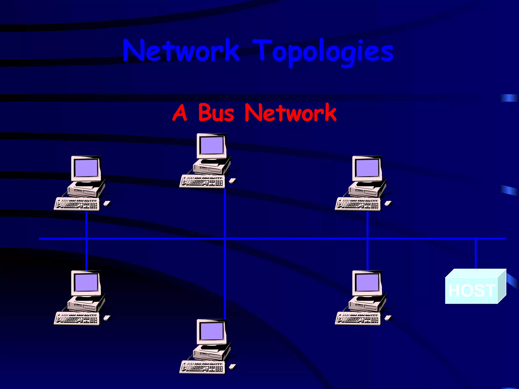 HOST A Bus Network Network Topologies 