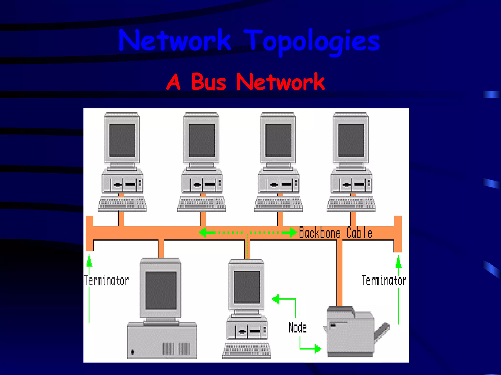 A Bus Network Network Topologies 