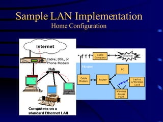 Sample LAN Implementation Home Configuration 