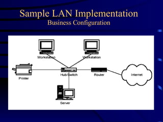 Sample LAN Implementation Business Configuration 