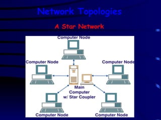 A Star Network Network Topologies 