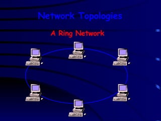 A Ring Network Network Topologies 