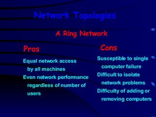 A Ring Network Pros Cons Equal network access by all machines Even network performance regardless of number of users Susceptible to single computer failure Difficult to isolate network problems Difficulty of adding or removing computers Network Topologies 
