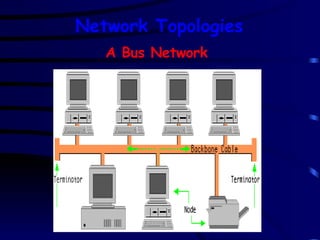 A Bus Network Network Topologies 