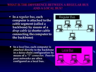 In a  regular bus , each computer is attached to the cable segment (called a backbone) by means of a  drop cable  (a shorter cable connecting the computer to the backbone)   In a  local bus , each computer is attached directly to the backbone in a daisy-chain configuration by means of a  &quot;T&quot; connector .  Peer-to-peer networks are often configured as a local bus.   WHAT IS THE DIFFERENCE BETWEEN A REGULAR BUS AND A LOCAL BUS? 