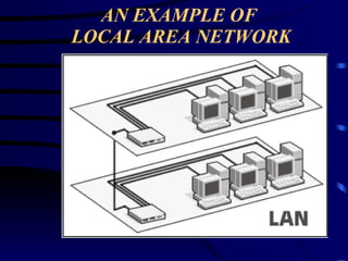 AN EXAMPLE OF  LOCAL AREA NETWORK 