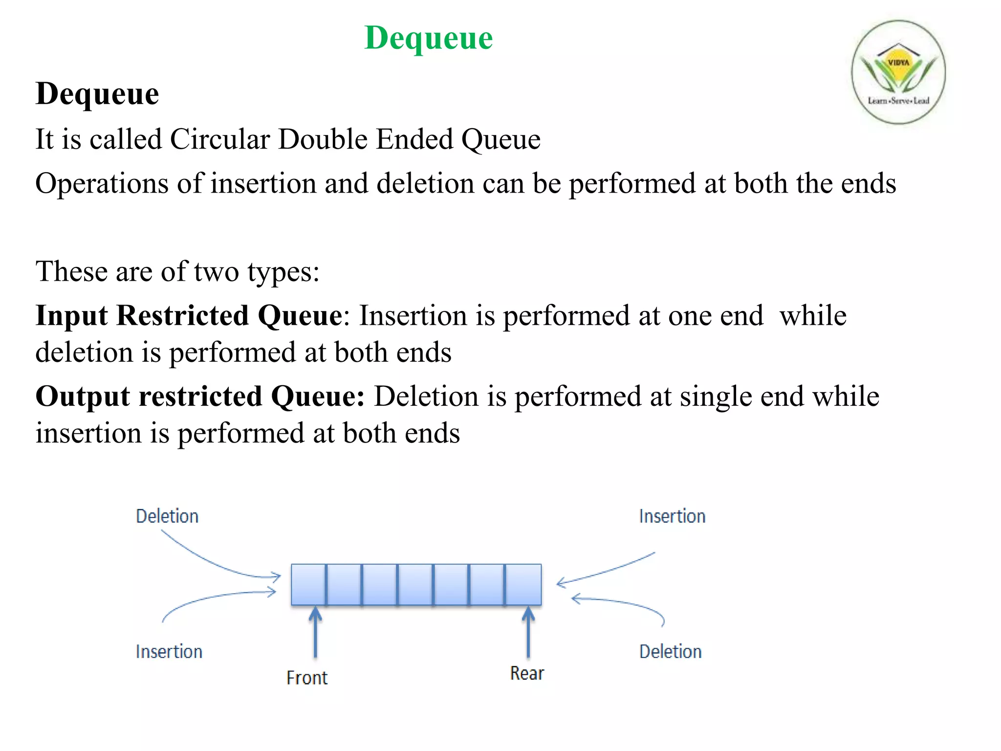 Dequeue
Dequeue
It is called Circular Double Ended Queue
Operations of insertion and deletion can be performed at both the ends
These are of two types:
Input Restricted Queue: Insertion is performed at one end while
deletion is performed at both ends
Output restricted Queue: Deletion is performed at single end while
insertion is performed at both ends
 
