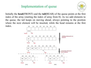 Implementation of queue
Initially the head(FRONT) and the tail(REAR) of the queue points at the first
index of the array (starting the index of array from 0). As we add elements to
the queue, the tail keeps on moving ahead, always pointing to the position
where the next element will be inserted, while the head remains at the first
index.
 