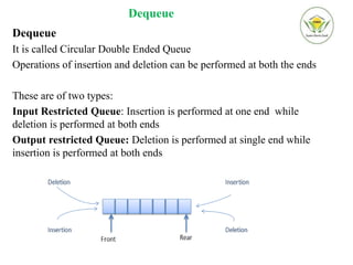 Dequeue
Dequeue
It is called Circular Double Ended Queue
Operations of insertion and deletion can be performed at both the ends
These are of two types:
Input Restricted Queue: Insertion is performed at one end while
deletion is performed at both ends
Output restricted Queue: Deletion is performed at single end while
insertion is performed at both ends
 