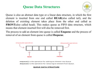 data structure | PPT