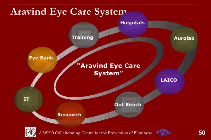 aravind eye care system case study ppt