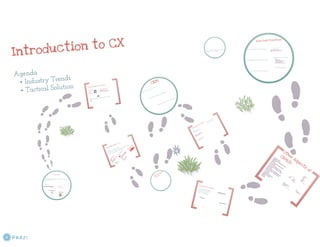 Introduction to CX (Customer Experience)